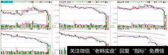 券商股集体暴跌 沪指盘中击穿3100点刷新近三个多月新低