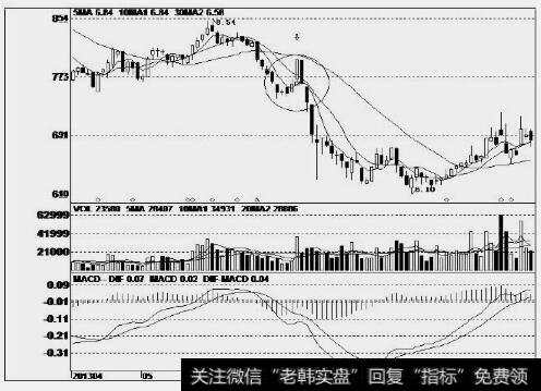 鄂尔多斯(600295)