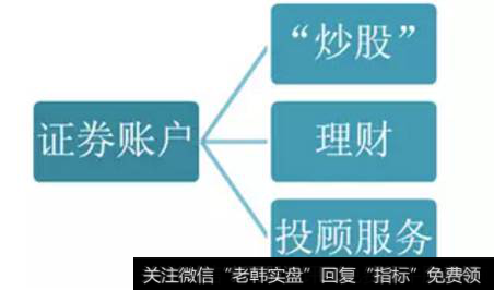 你的证券账户功能可以归结为三大类