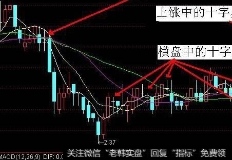 收盘价线性回归预测法定义、及应用