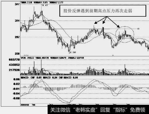 方正科技(600601)