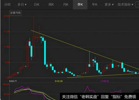 放量下跌和缩量下跌是什么意思，意味着什么？