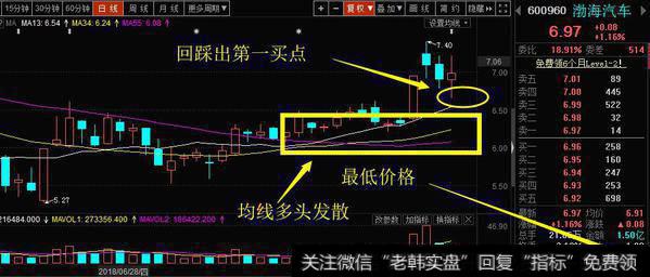 渤海汽车回踩13日均线的低吸方式