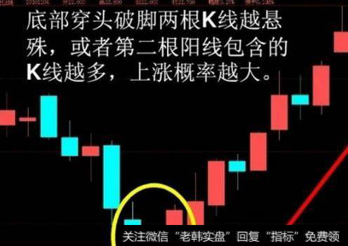 什么是收盘价技术指标？收盘价技术指标如何使用