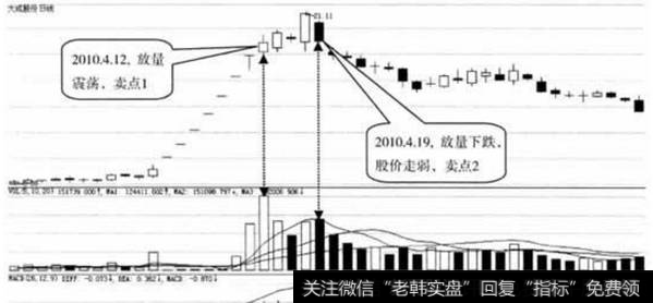 大成股份日k线