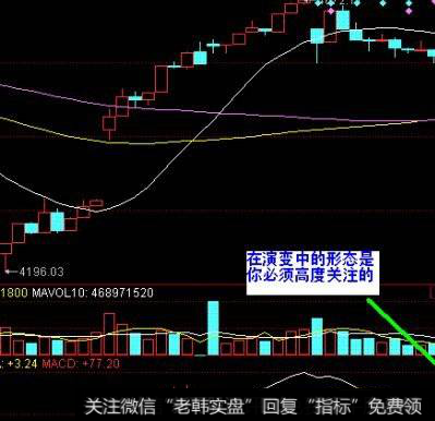 股票的收盘价是指买入价还是卖出价？集合竞价产生价格的方法