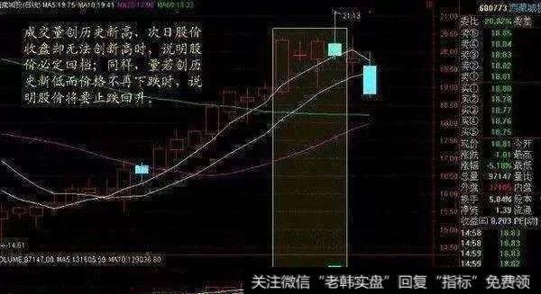 天量无天价