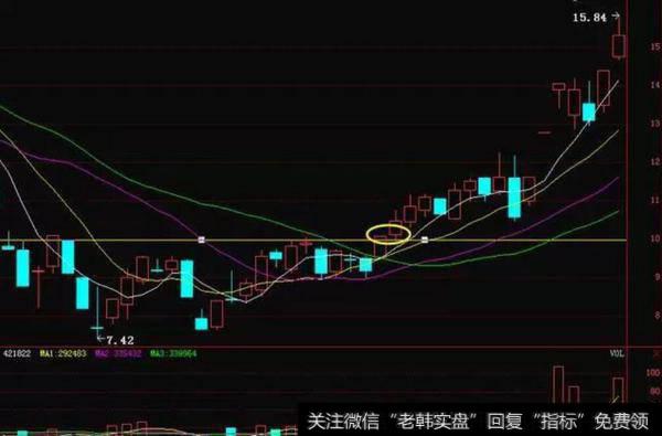 华平股份(300074)的日k线走势形态