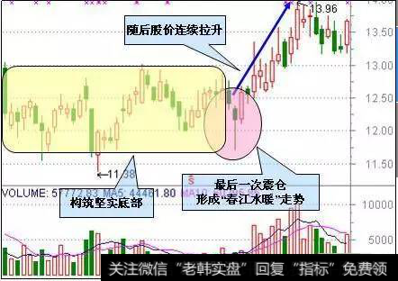 春江水暖示意图