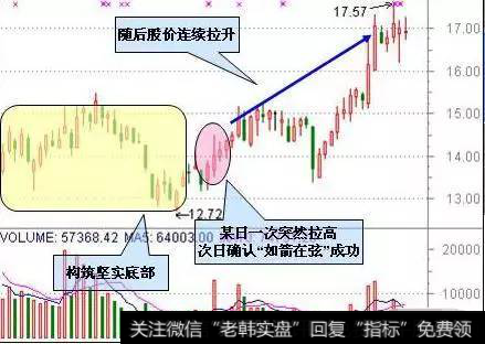 如箭在弦示意图