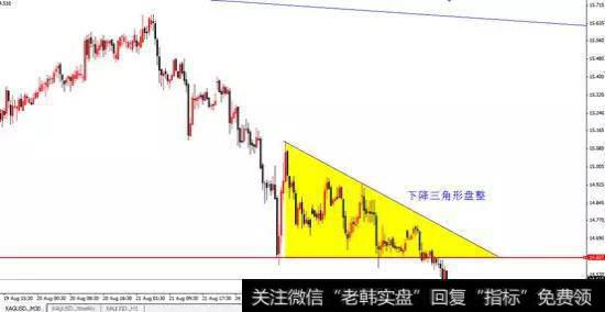 白银30分钟级别走势示意图