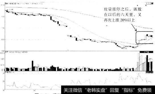 海油工程(600583)连续放量上涨