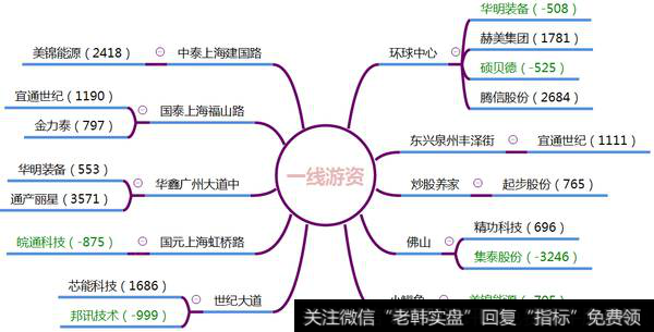 世纪大道、庆春路小买3500万