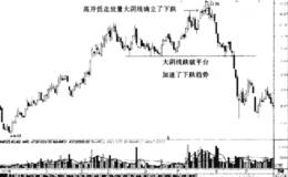 股市趋势技术分析逃逸性战略止损法