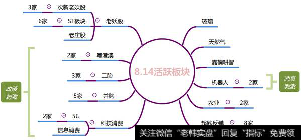 市场热点梳理图
