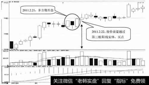 红太阳日K线