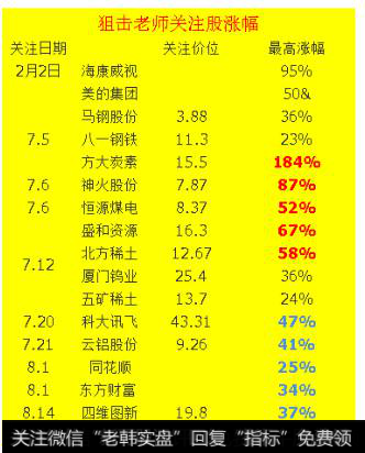 券商股真龙出世还是虚晃一枪