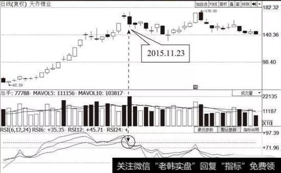 <a href='/gushiyaowen/278960.html'>天齐锂业</a>经过一段时间的上涨后开始筑顶