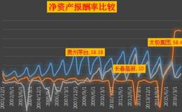 股票派现是怎么计算的？如何通过股票派现比看企业好坏？