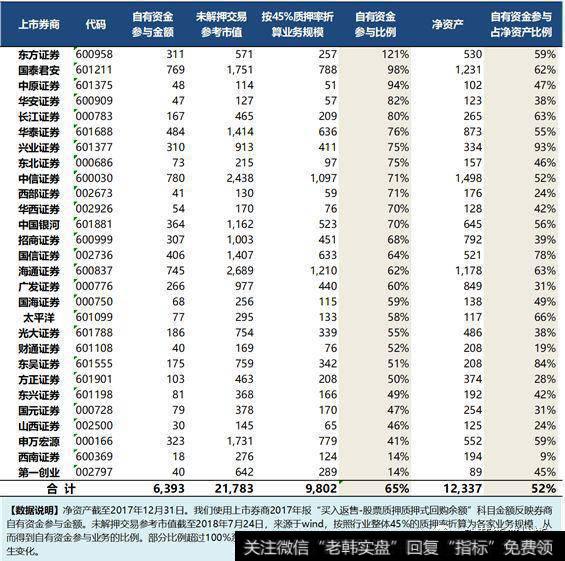 股质业务的性质？