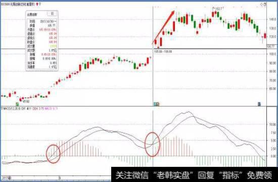 <a href='/ztbfp/282457.html'>兆易创新</a>于2017年10月30日0轴上方MACD首次金叉