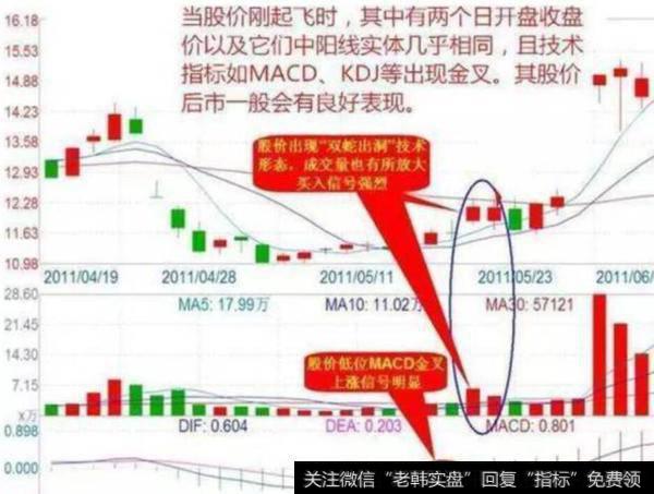 短线狙击技巧之双蛇出动