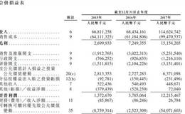 什么是“可转换可赎回优先股”？小米集团实例详解