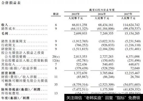 合并损益表