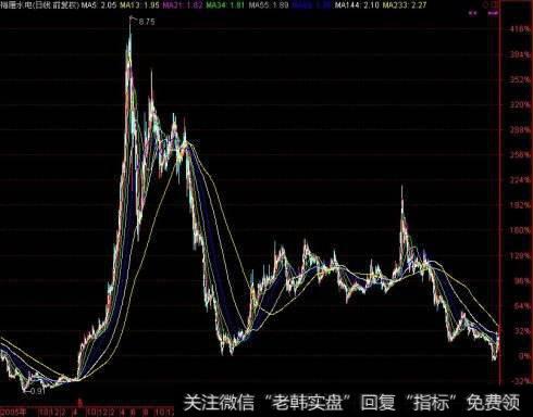为什么有的人专炒垃圾股？垃圾股可以炒吗？炒垃圾股会赚钱吗？