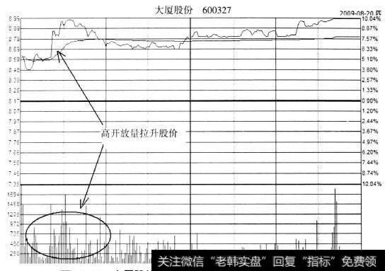 大厦股份(600327)2009年8月20日分时图