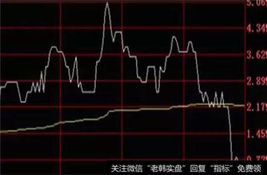 收盘的前几分钟，突然出现大笔卖单，导致股价出现急跌