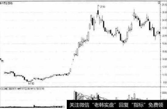 直拉式形式卖点