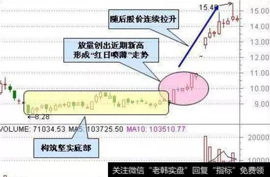 红日喷薄的案例