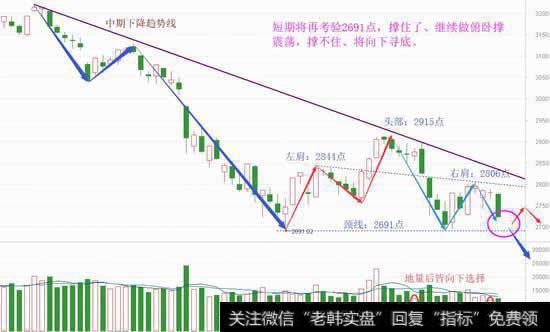 行情总在绝望中诞生，这次有戏吗？