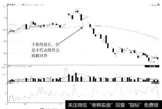 *ST石岘(600462)日K线图