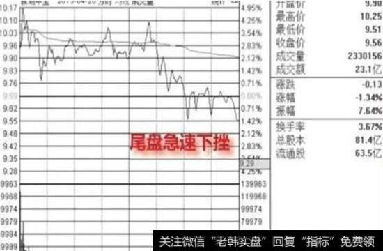 <a href='/ljfxsz/232738.html'>尾盘跳水洗盘</a>收盘前半小时内股价出现急速下挫的行情