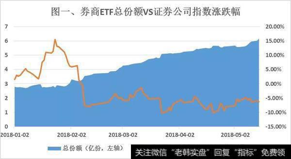 券商股真的在坐冷板凳吗？