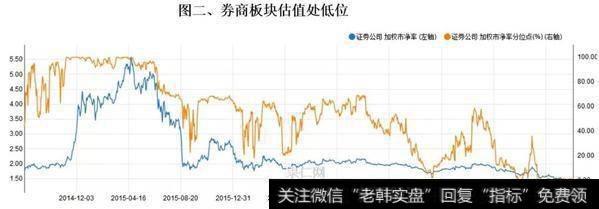 估值底部——戴维斯双击的另一个条件