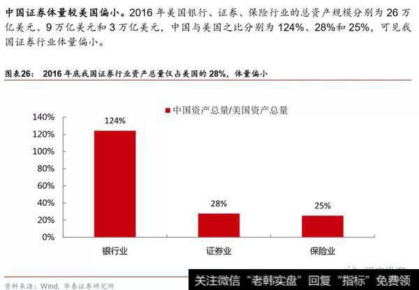 中美券商对比