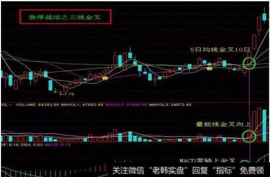 什么是“三线金叉”