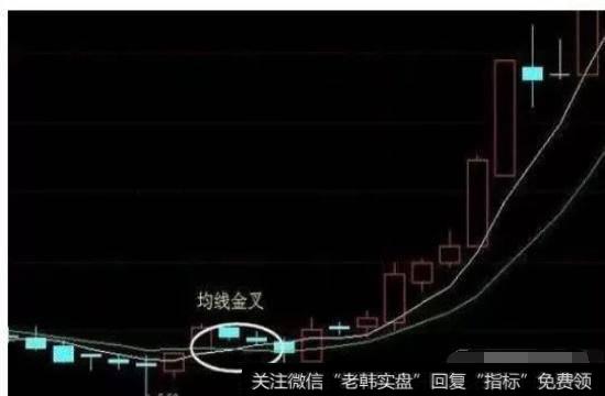 均线金叉示意图