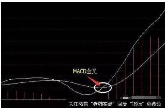 MACD金叉示意图