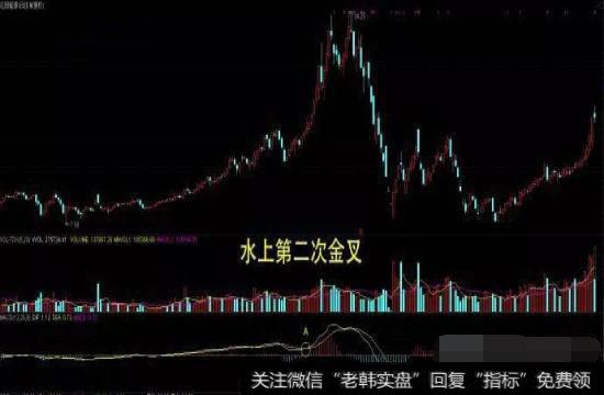 水上第二次金叉示意图