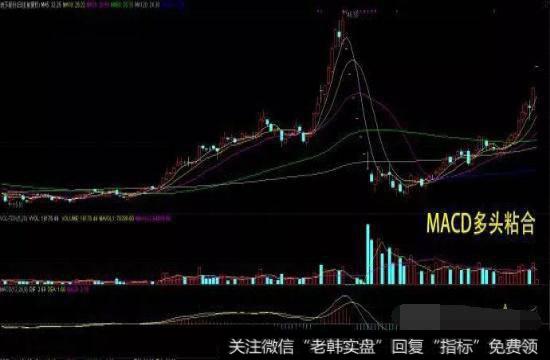 MACD多头粘合示意图