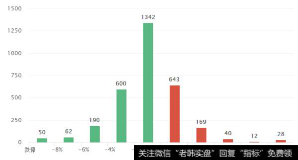 赚钱效应