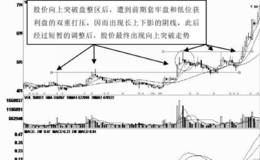 上涨途中的长上下影线阴线技术形态分析