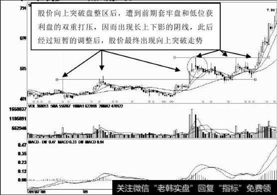 突破前期调整高点收出阳线