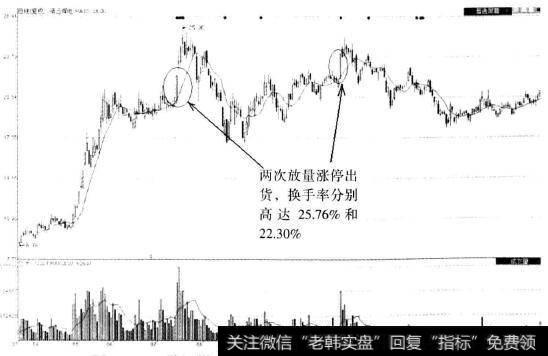 <a href='/pankouxuanji/256810.html'>靖远煤电</a>(000552)日K线高位<a href='/gzcg/243785.html'>拉升出货</a>