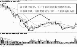 下跌途中的长上下影线阴线技术形态分析