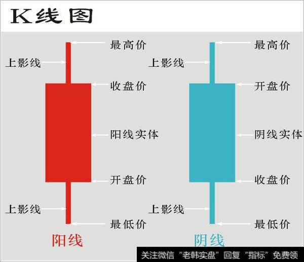 开盘价重要性